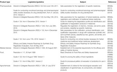 Brazil’s Regulatory Context for Using New Approach Methodologies (NAMs) on the Registration of Products